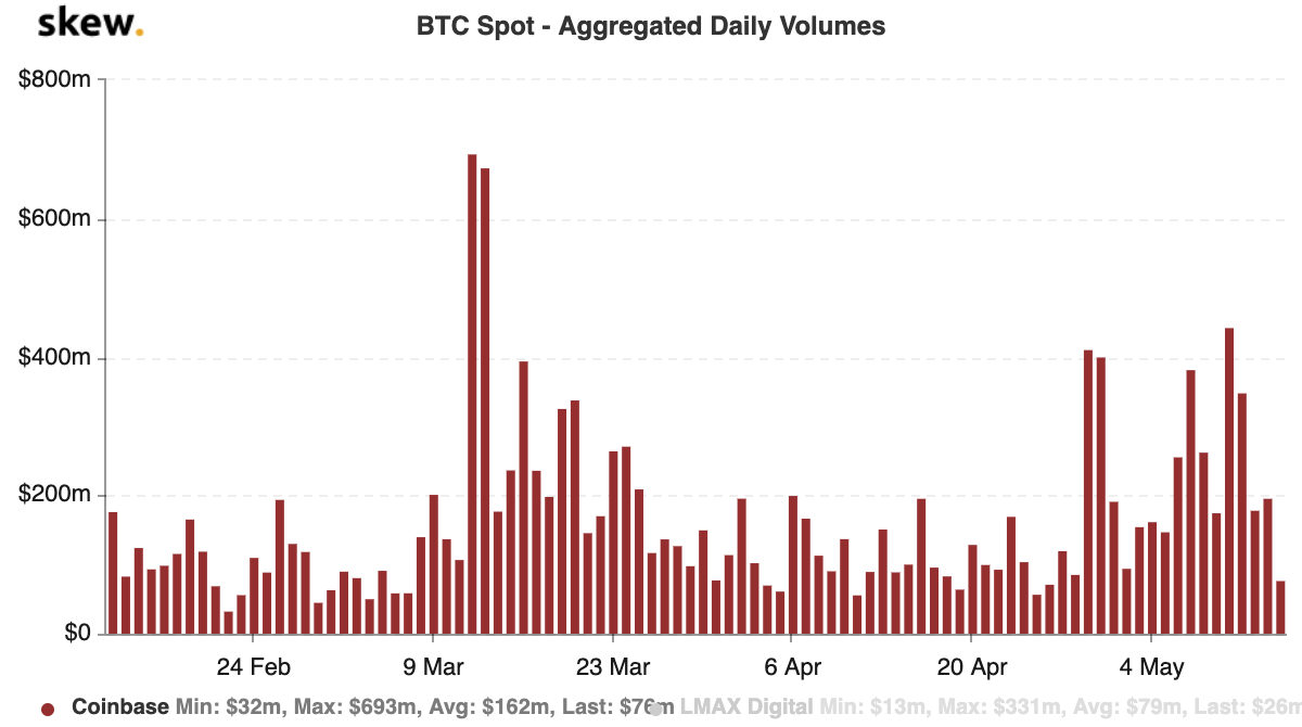 Comparing Perpetual Markets