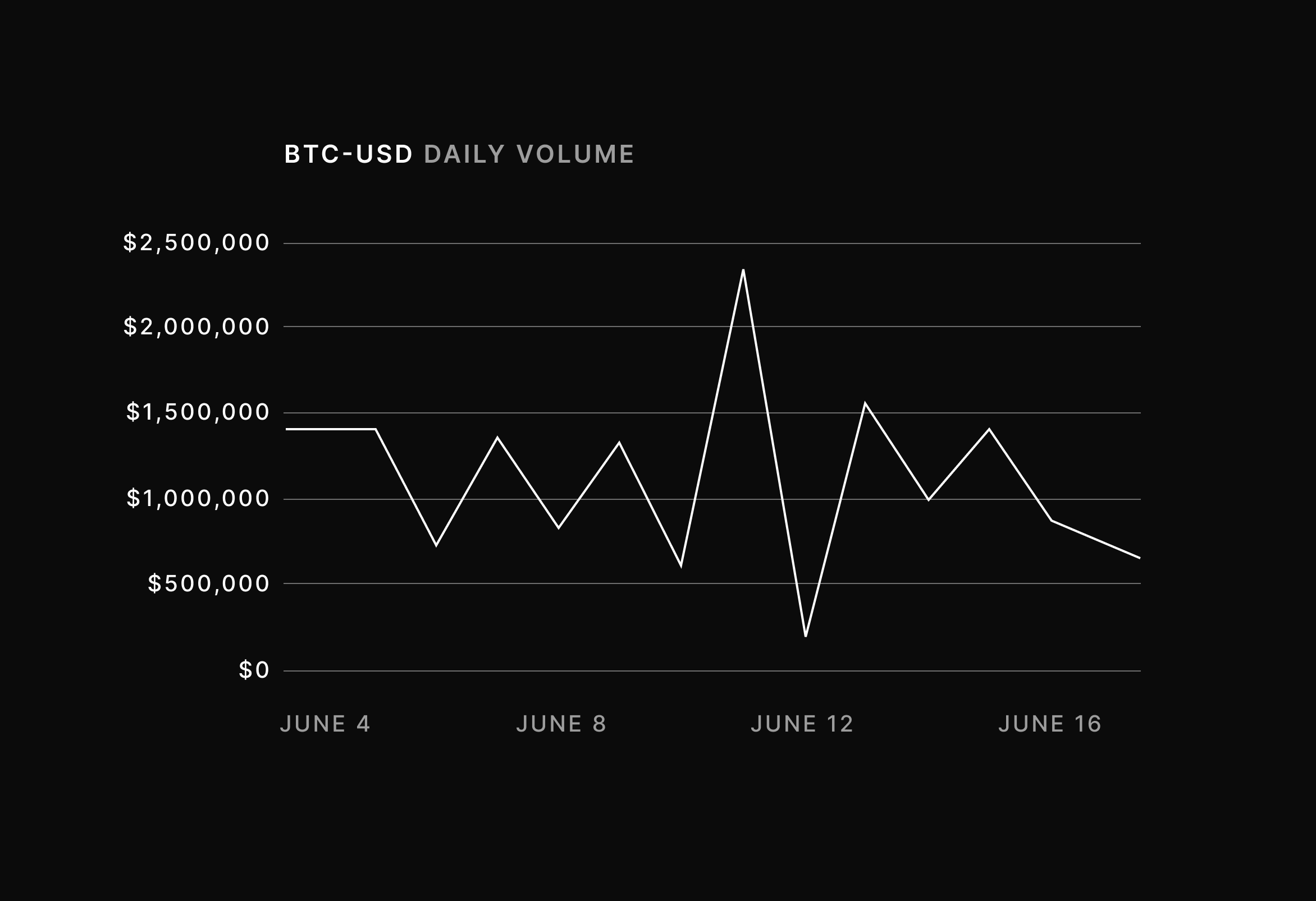 dYdX Trader Insights #1: Dephi Alpha