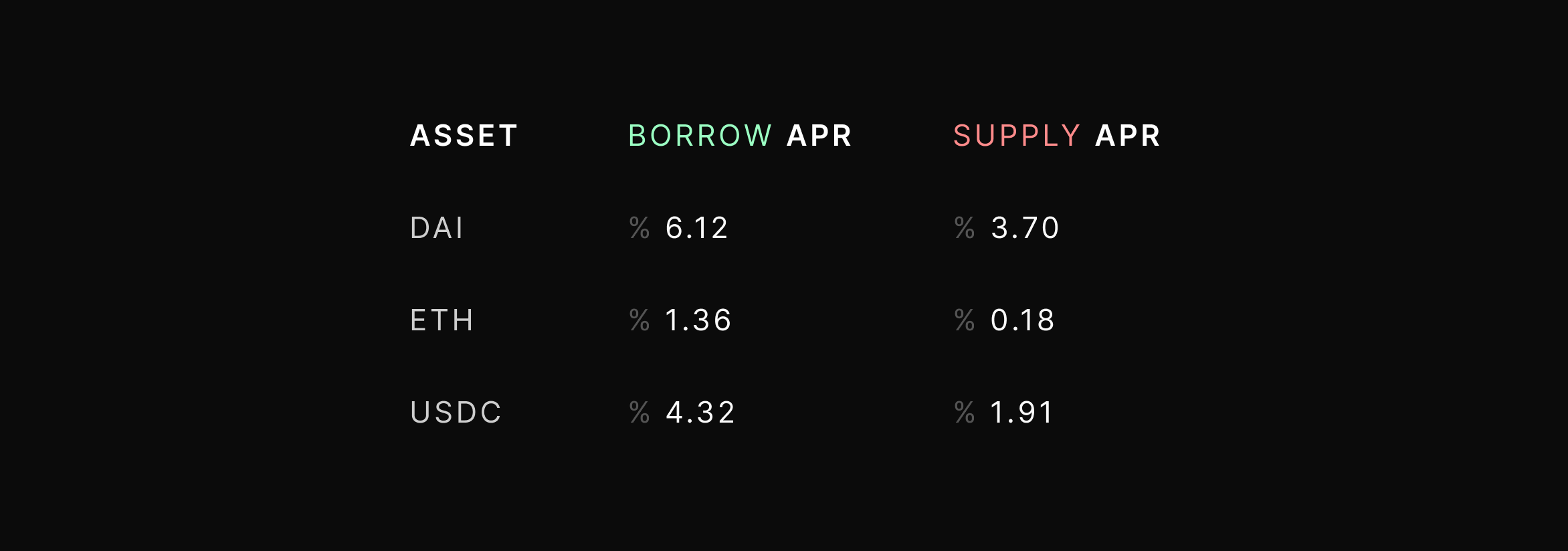 dYdX Trader Insights #1: Dephi Alpha