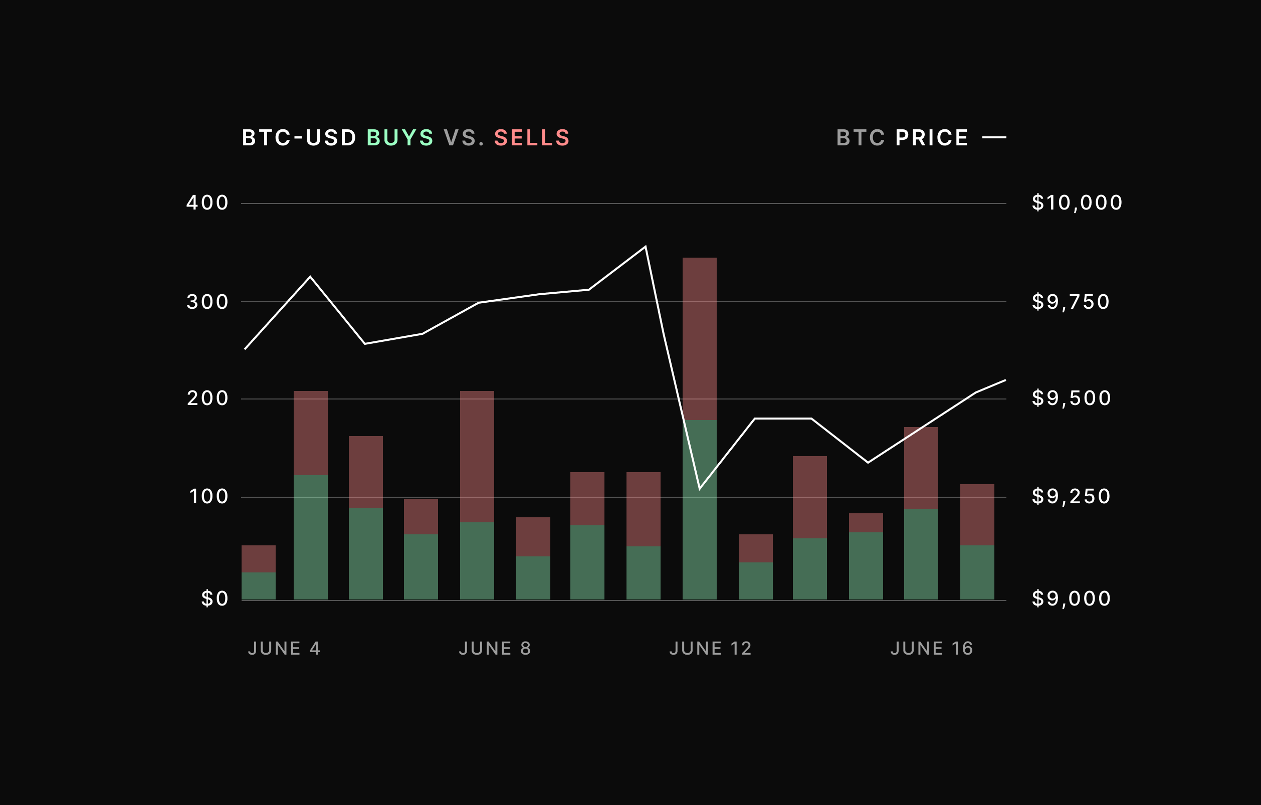 dYdX Trader Insights #1: Dephi Alpha