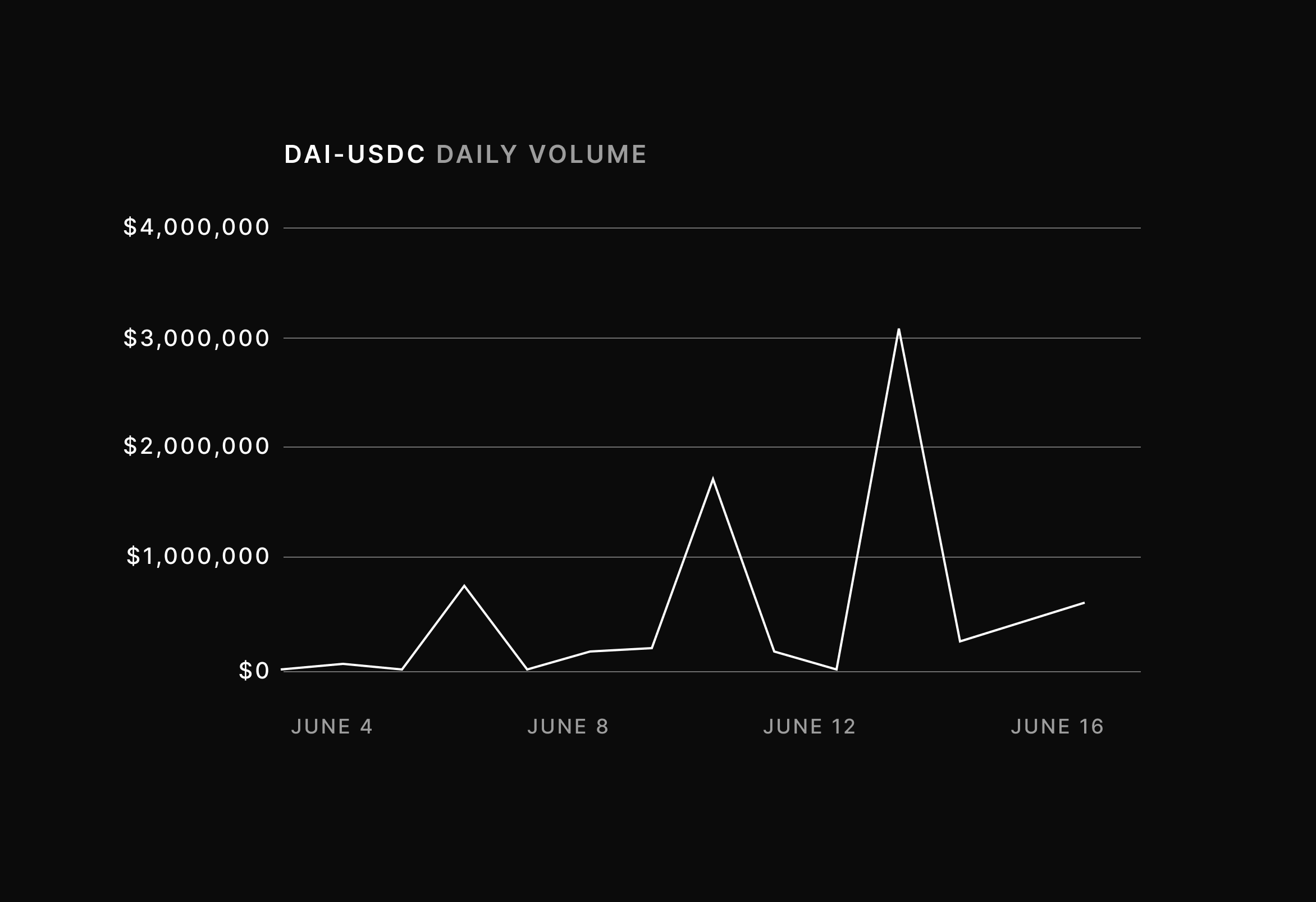 dYdX Trader Insights #1: Dephi Alpha