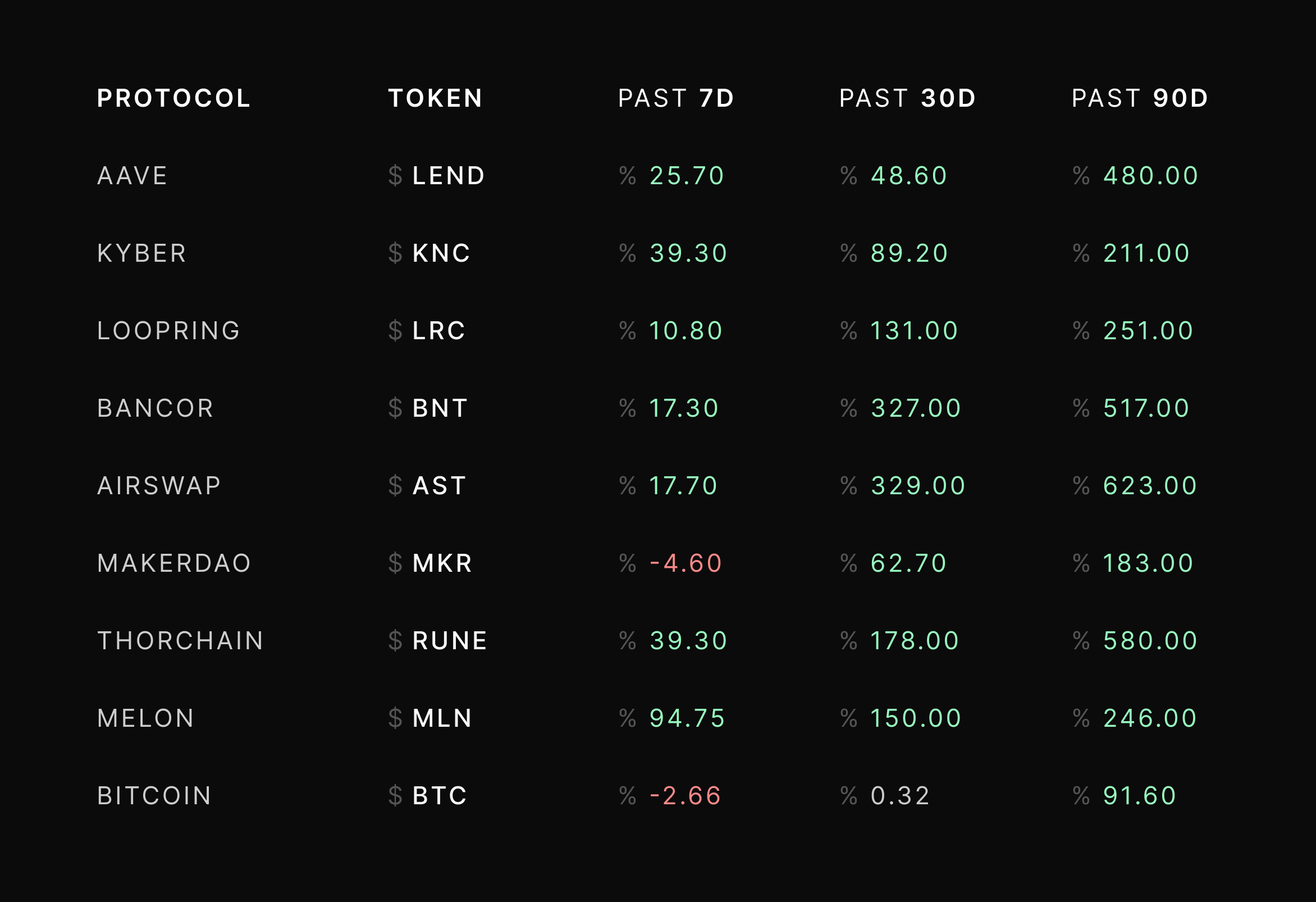 dYdX Trader Insights #1: Dephi Alpha