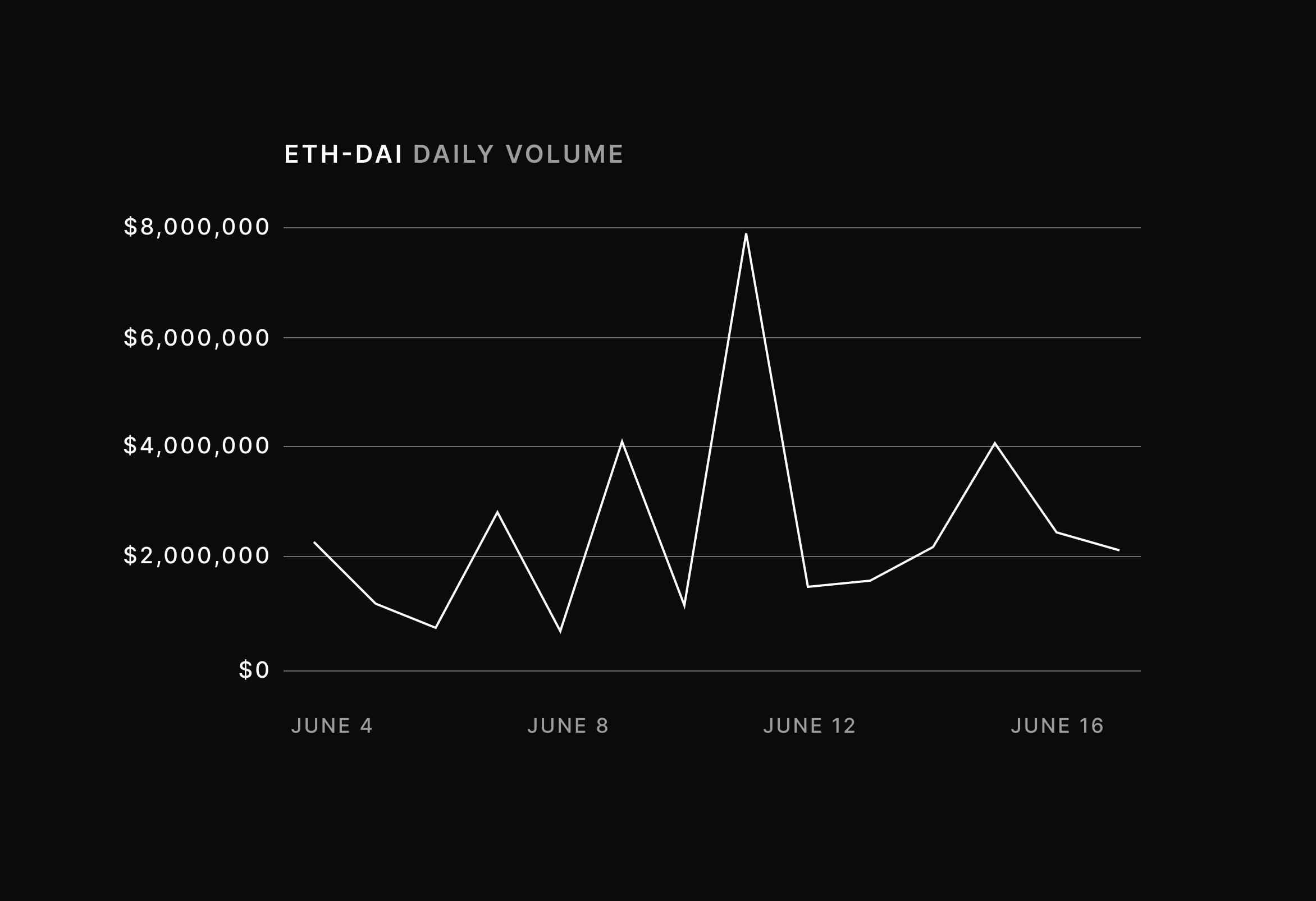 dYdX Trader Insights #1: Dephi Alpha