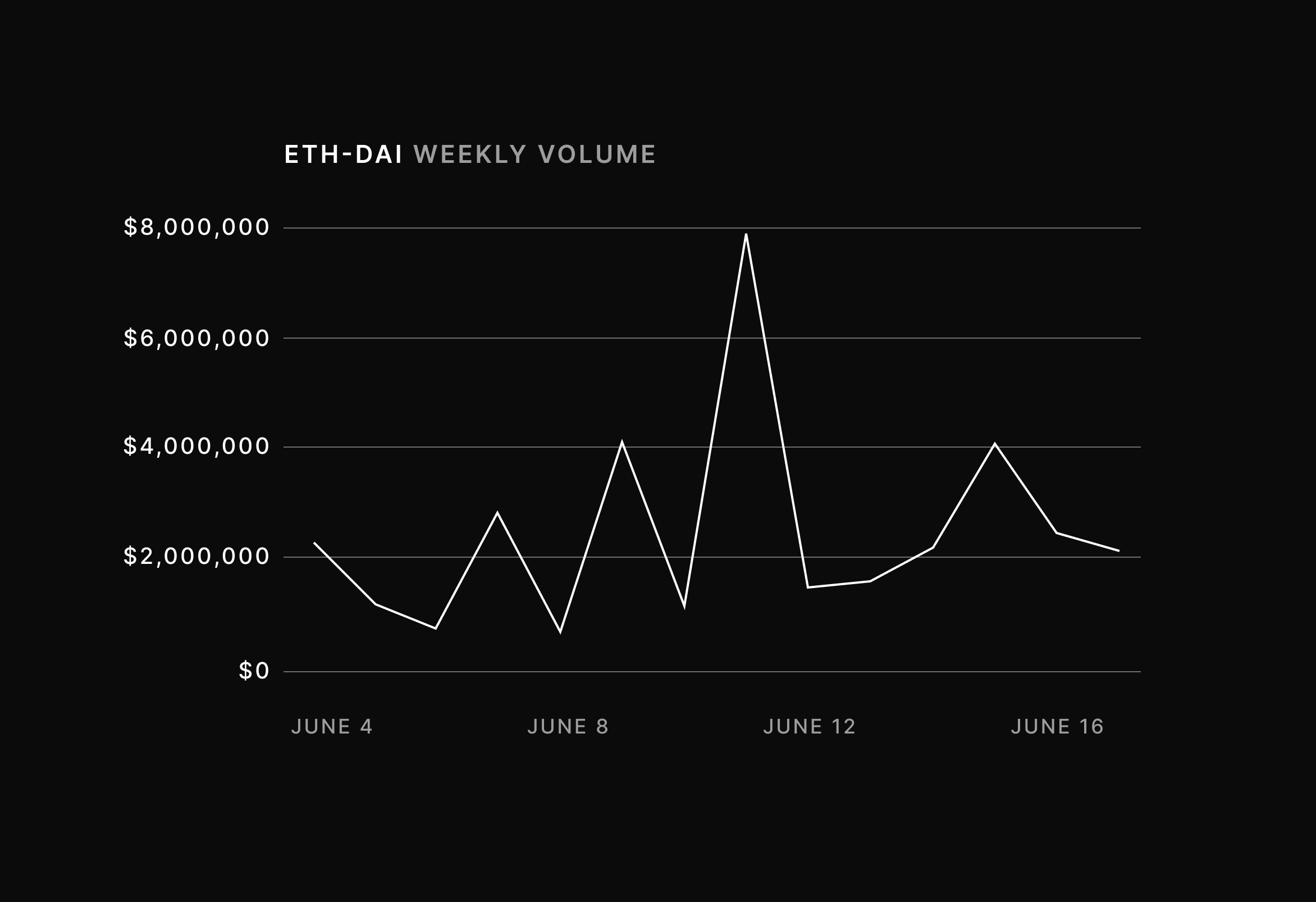 dYdX Trader Insights #1: