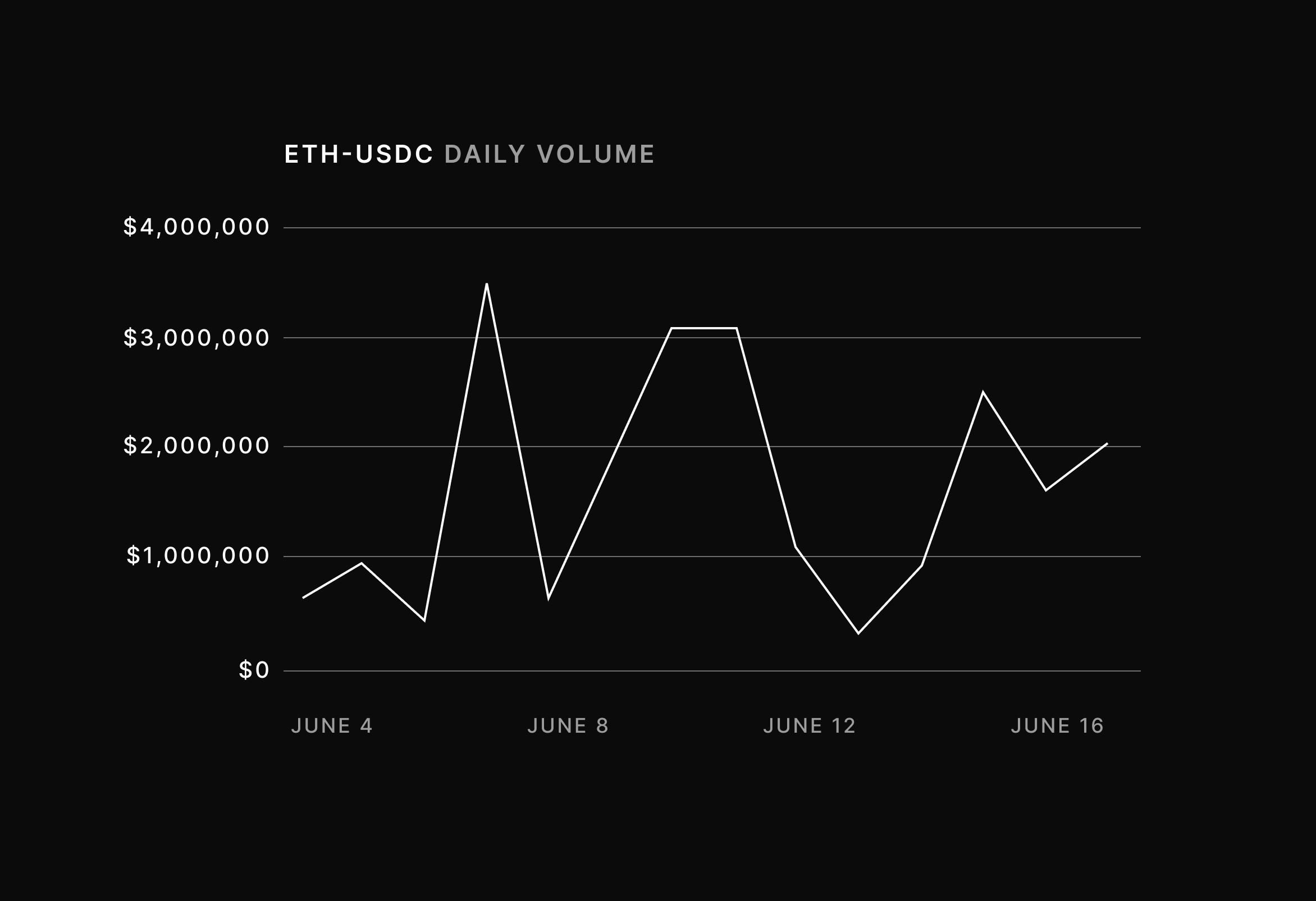 dYdX Trader Insights #1: Dephi Alpha