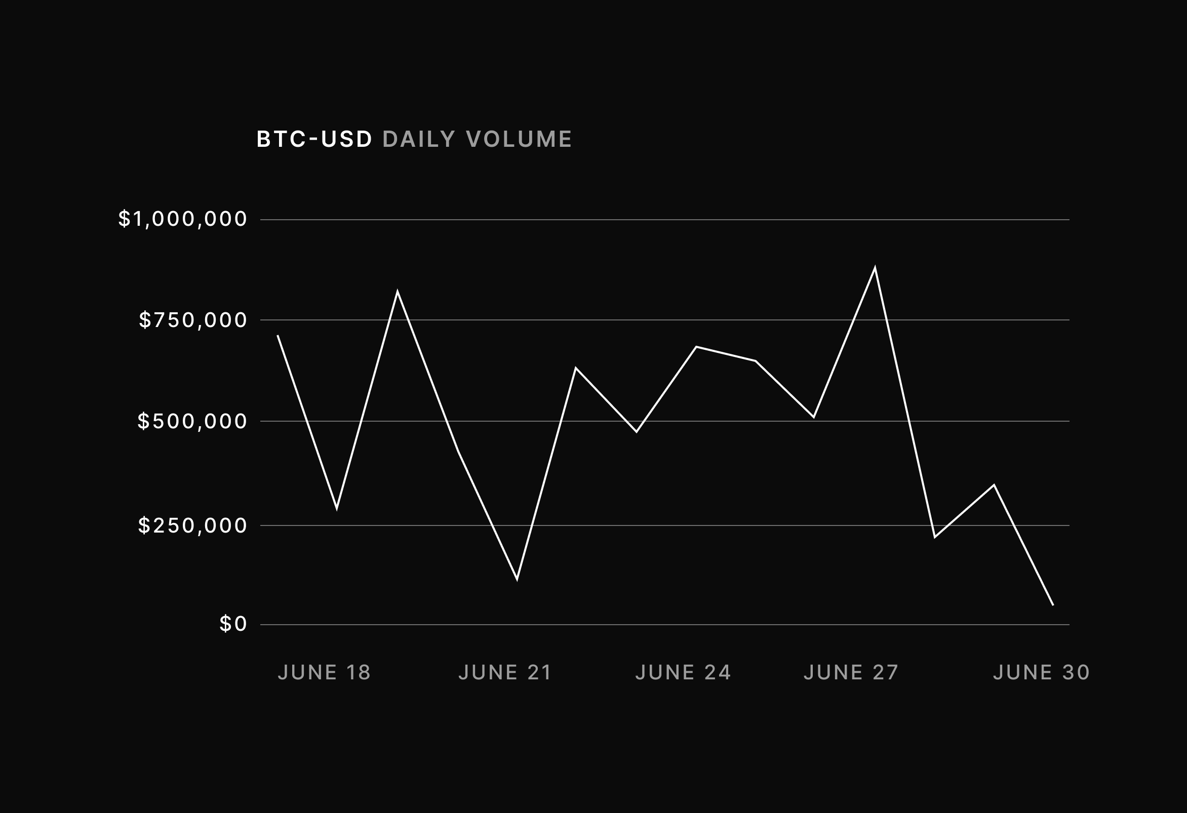 Trader Insights: Yield Farming