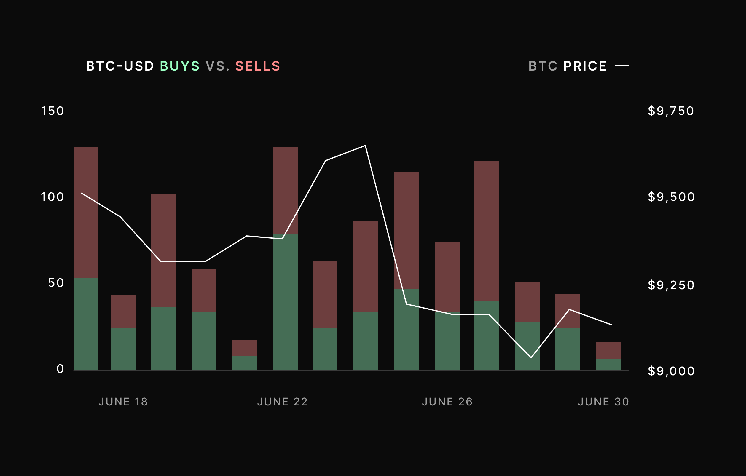 Trader Insights: Yield Farming