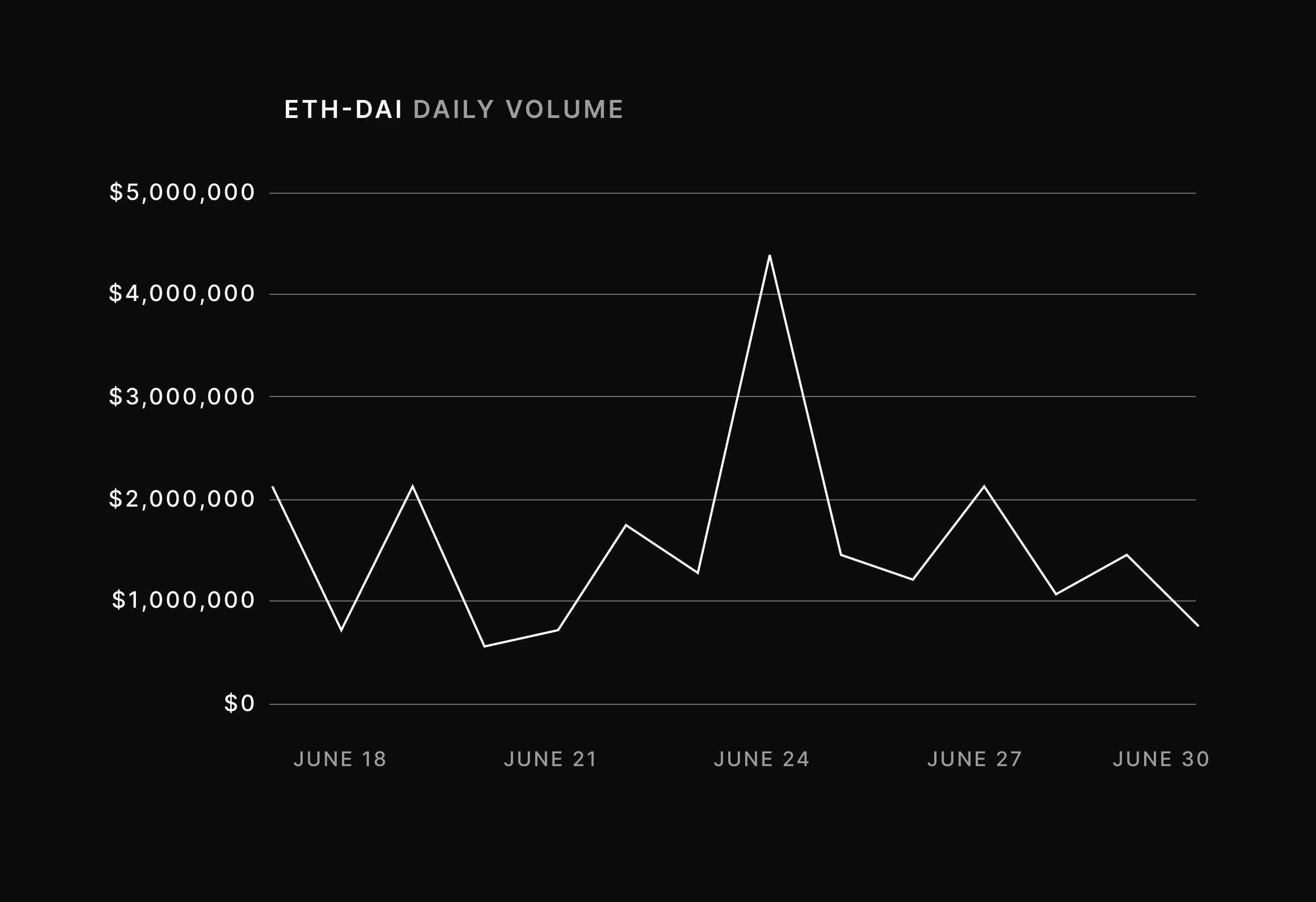 Trader Insights: Yield Farming