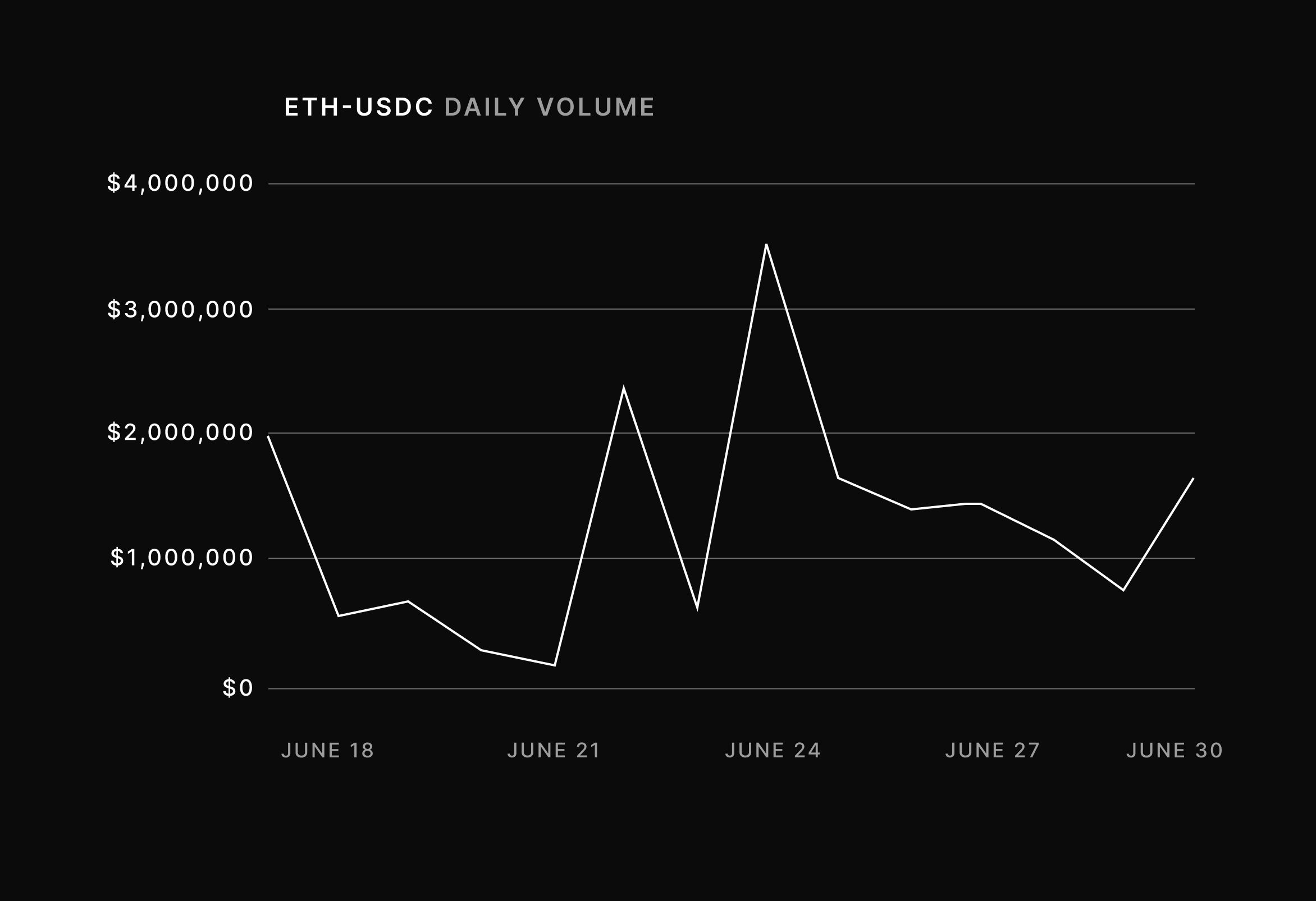 Trader Insights: Yield Farming