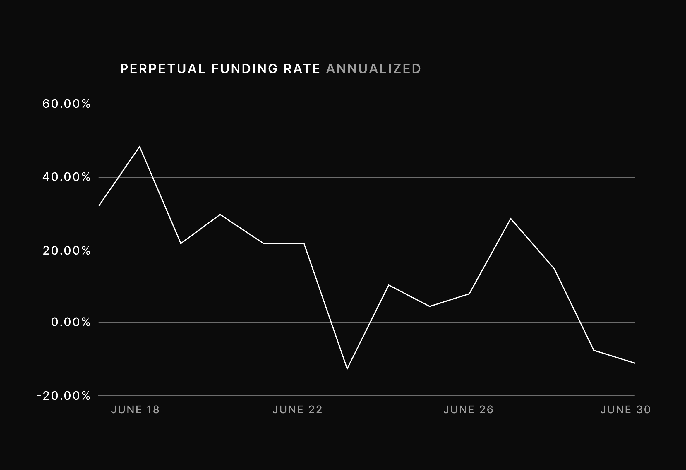 Trader Insights: Yield Farming