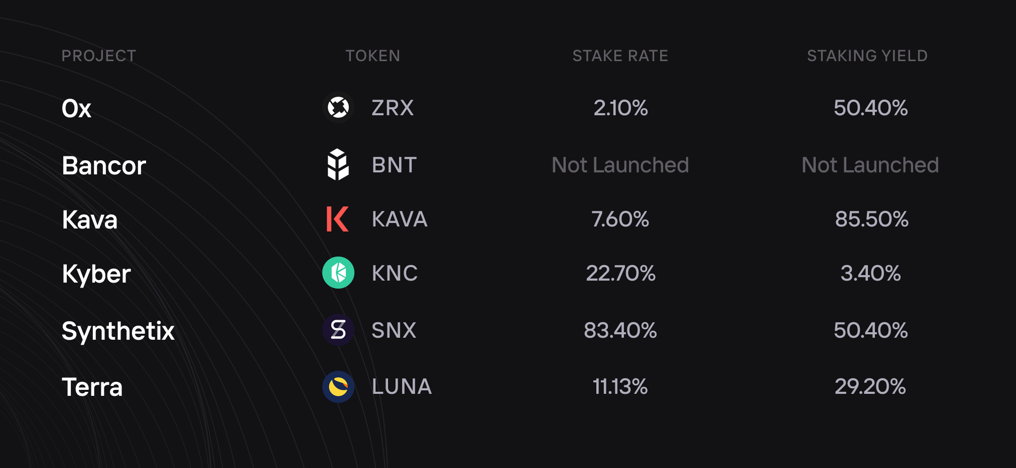 Comparing DeFi Token Models