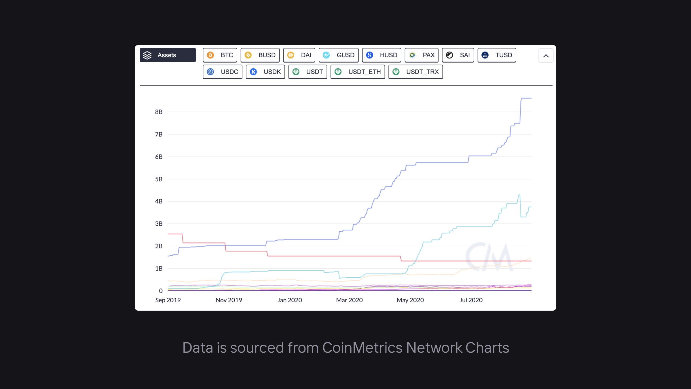 How DeFi is Eating Traditional Finance