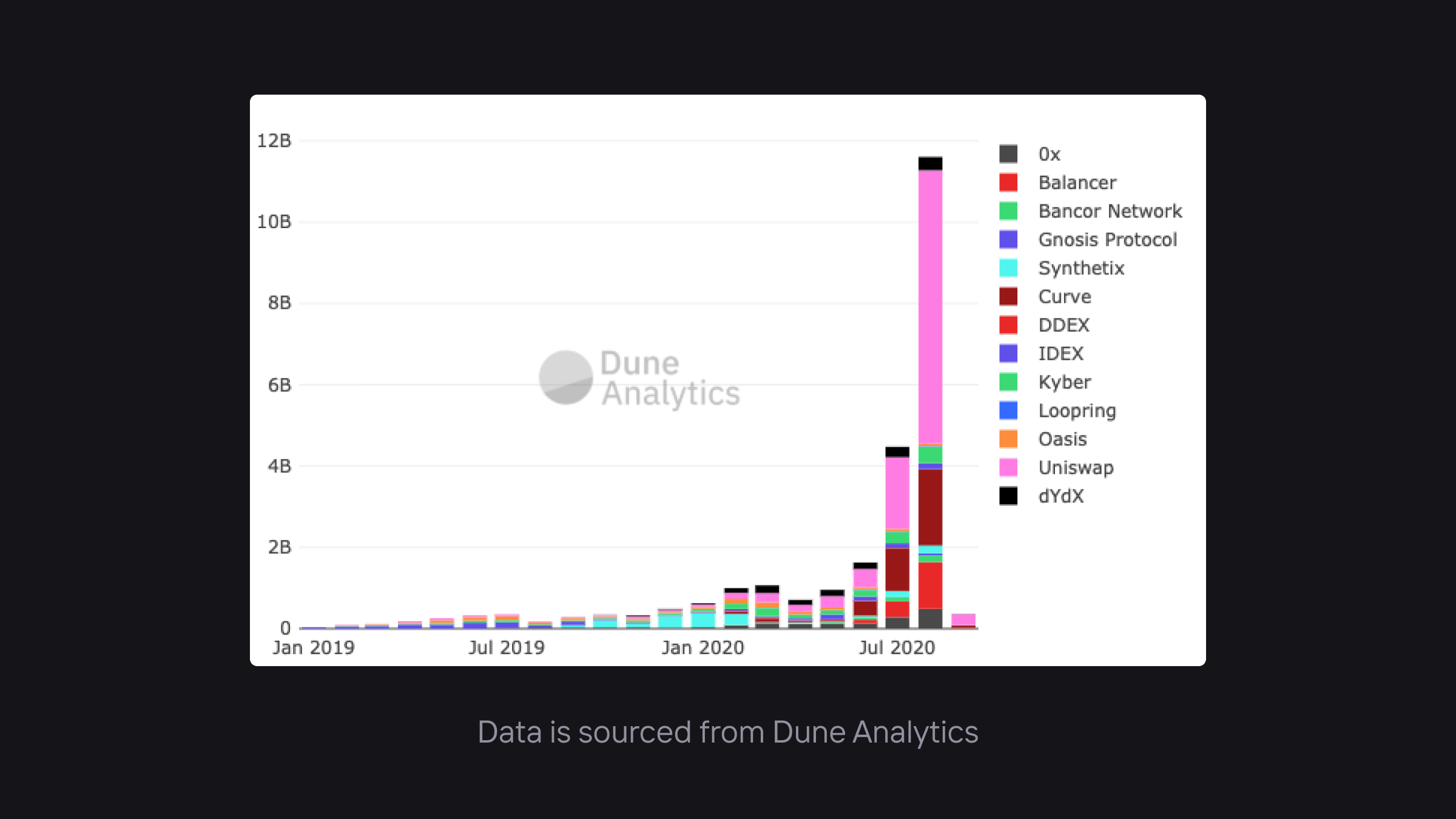 How DeFi is Eating Traditional Finance